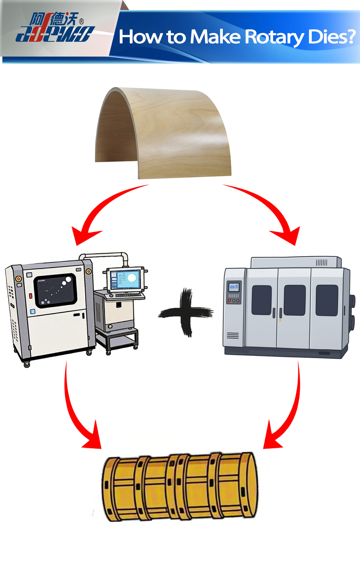 Döner kalıplar nasıl yapılır?